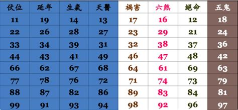 30數字吉凶|數字易經對照表，手機、車牌尾數看吉凶！